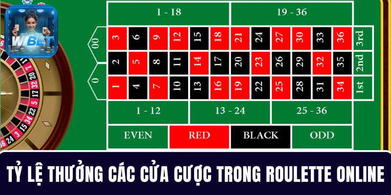 Hiểu rõ tỷ lệ thưởng các cửa cược trong Roulette online để quyết định vào tiền 